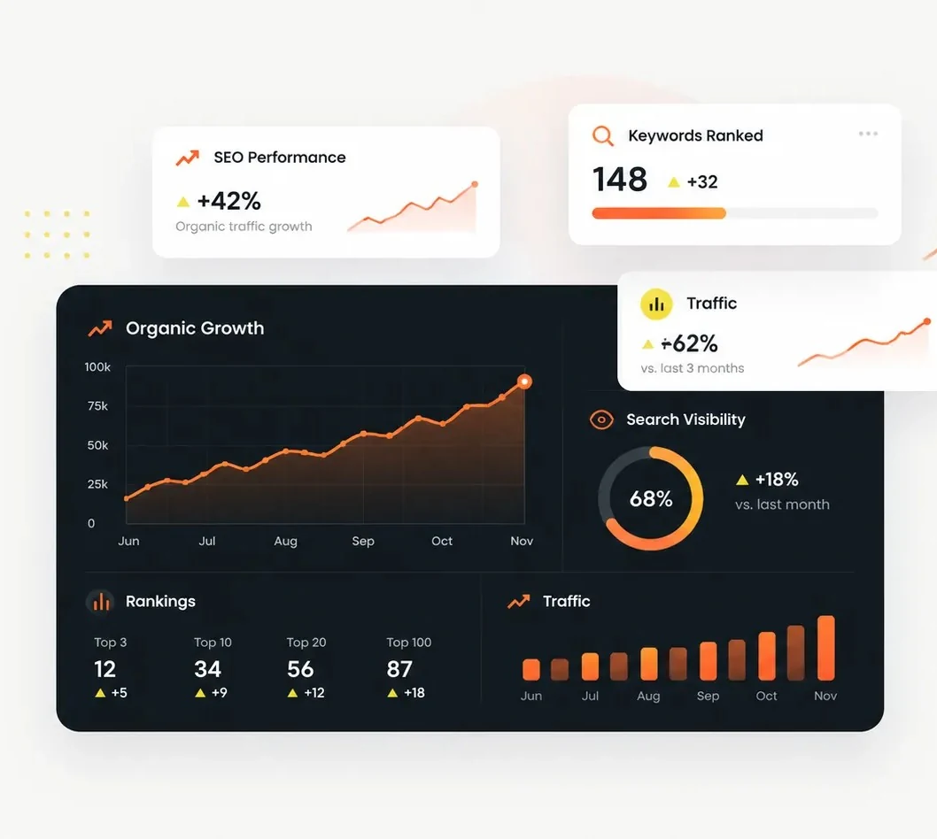Rank Signal's SEO analytics dashboard showing organic growth, search visibility, keyword rankings, and website traffic performance.